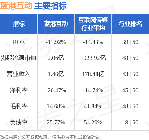 淘股神 蓝港互动(08267.HK)成立LK CRYPTO事业部以加速WEB3及RWA加密资产的布局